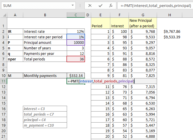 Excel pmt formula calculate monthly payment with excel for mac